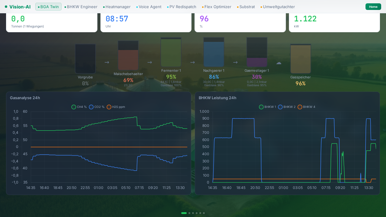 BGA Digital Twin Details
