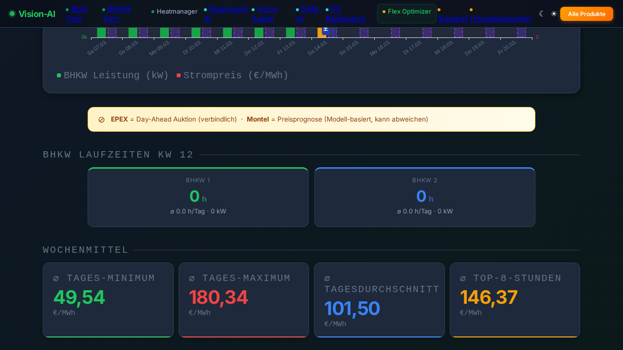 BHKW Flex Optimizer Features