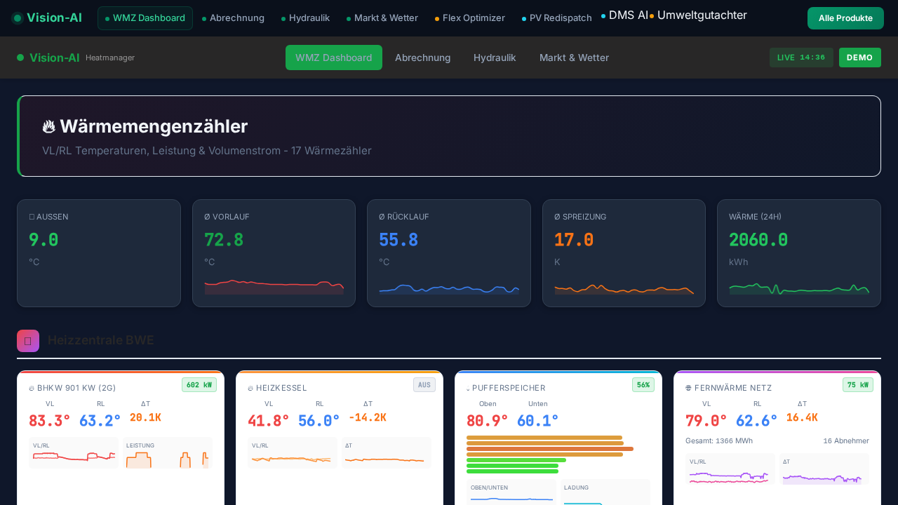 Vision-AI Heatmanager