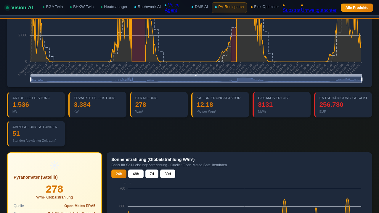 PV Redispatch 2.0 Features