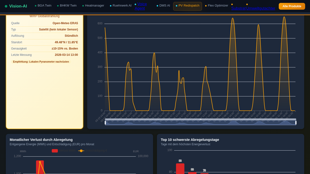 PV Redispatch 2.0 Details