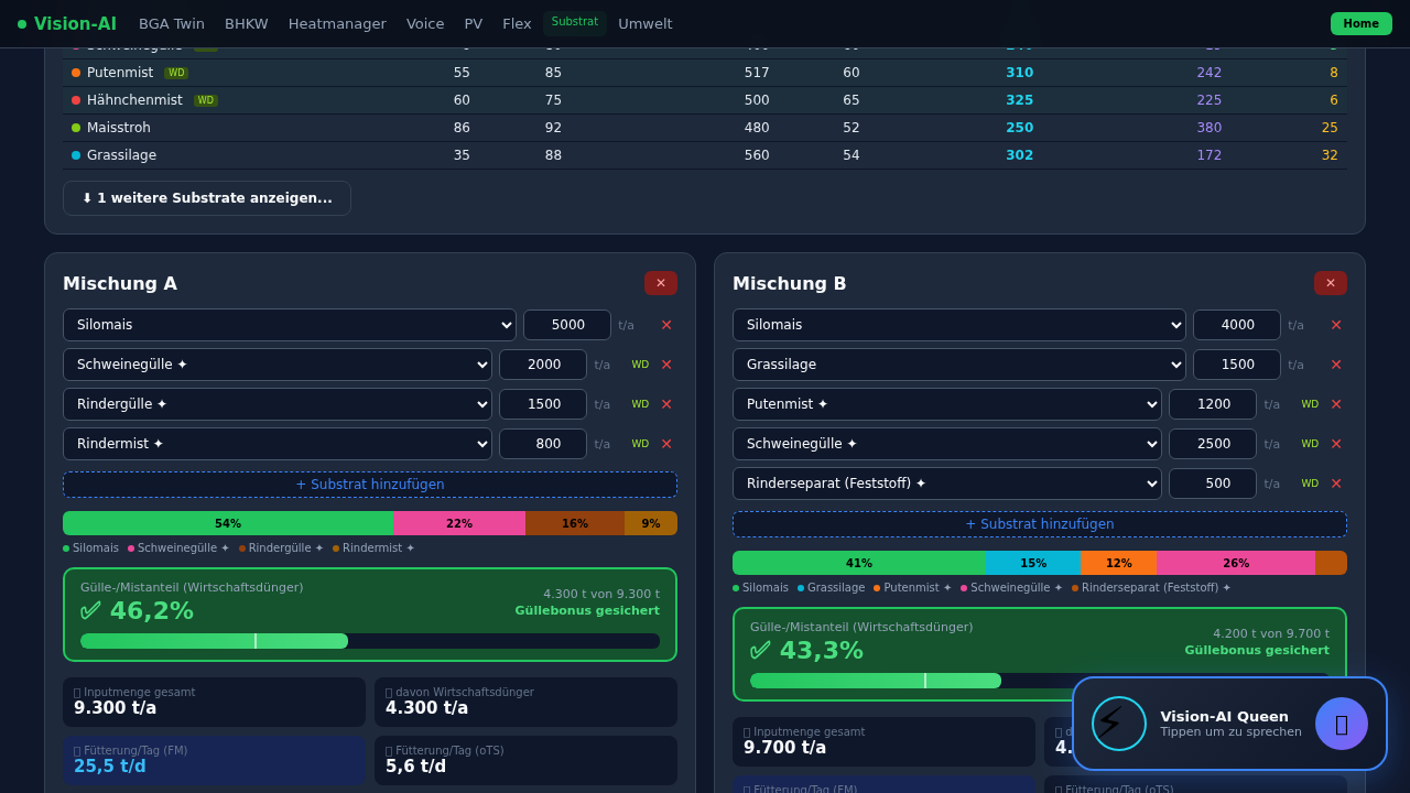 Substrat-Rechner Features