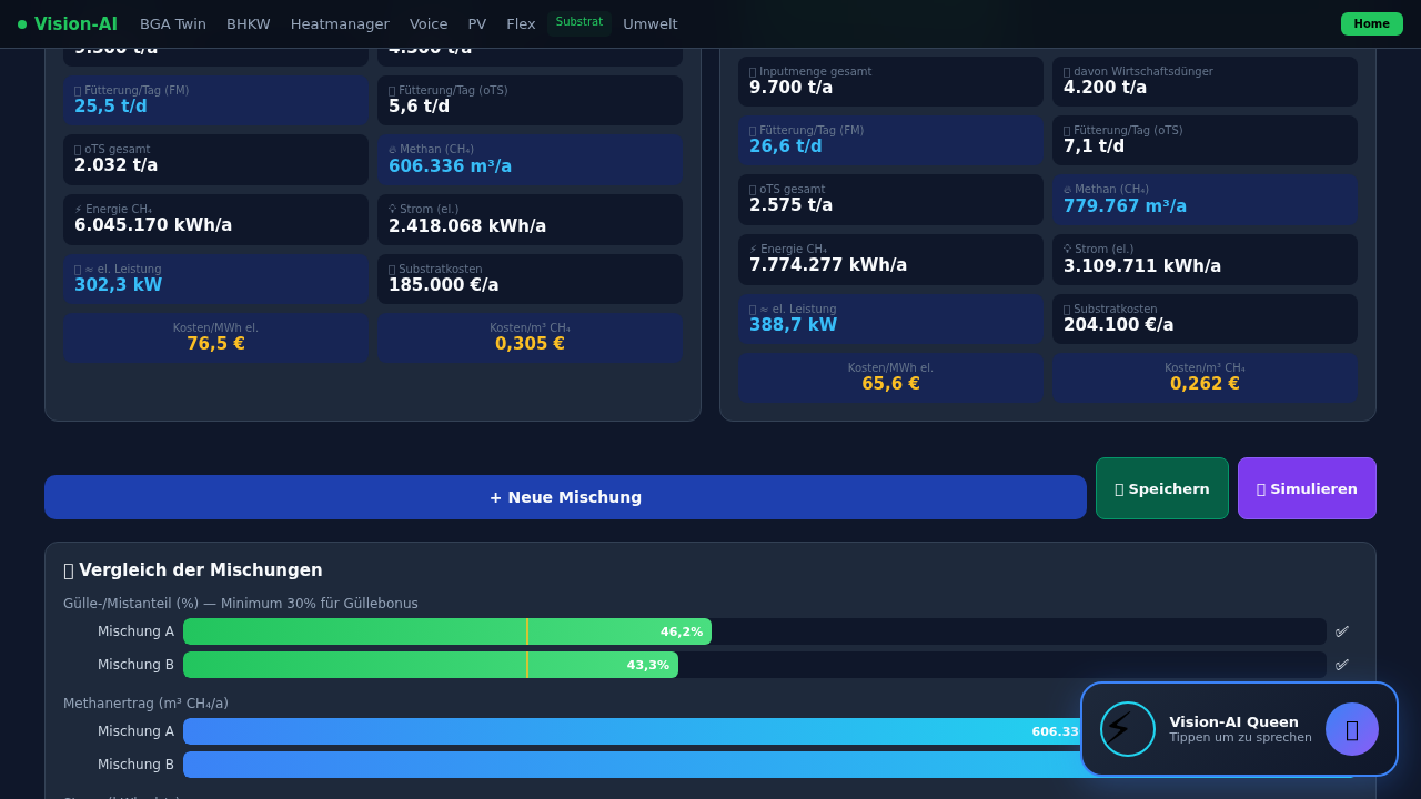 Substrat-Rechner Details